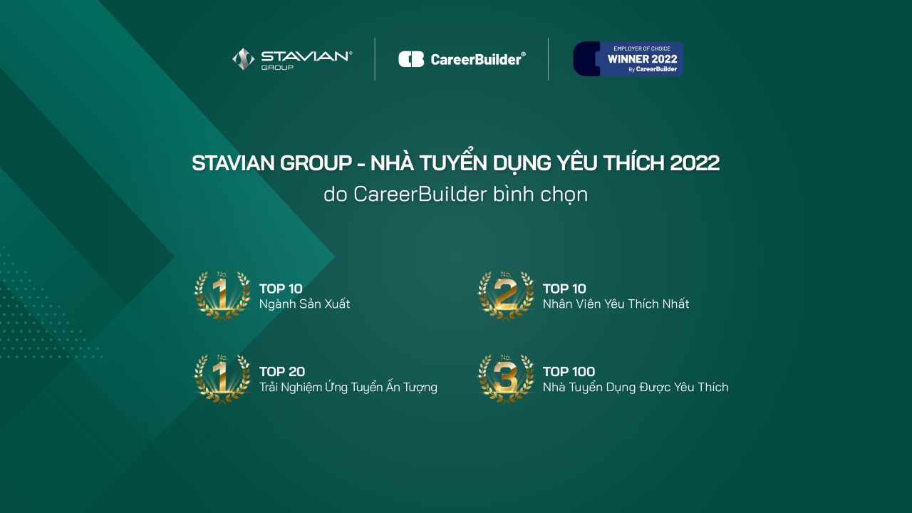 Stavian Group vinh dự đạt 4 giải thưởng khi lần đầu tham dự “Nhà Tuyển dụng được yêu thích 2022” được tổ chức bởi CareerBuilder Việt Nam