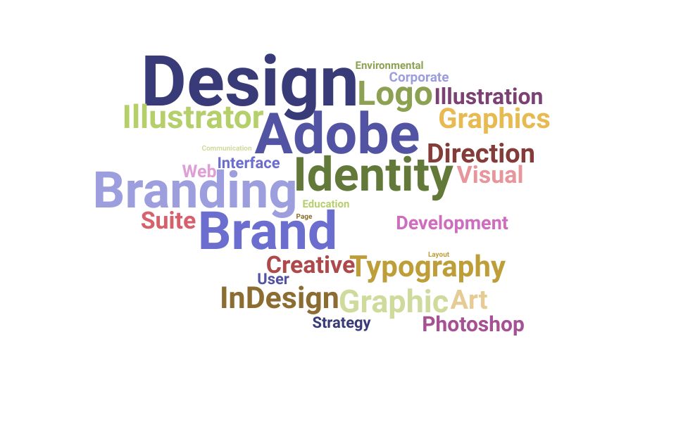 Senior Brand Designer