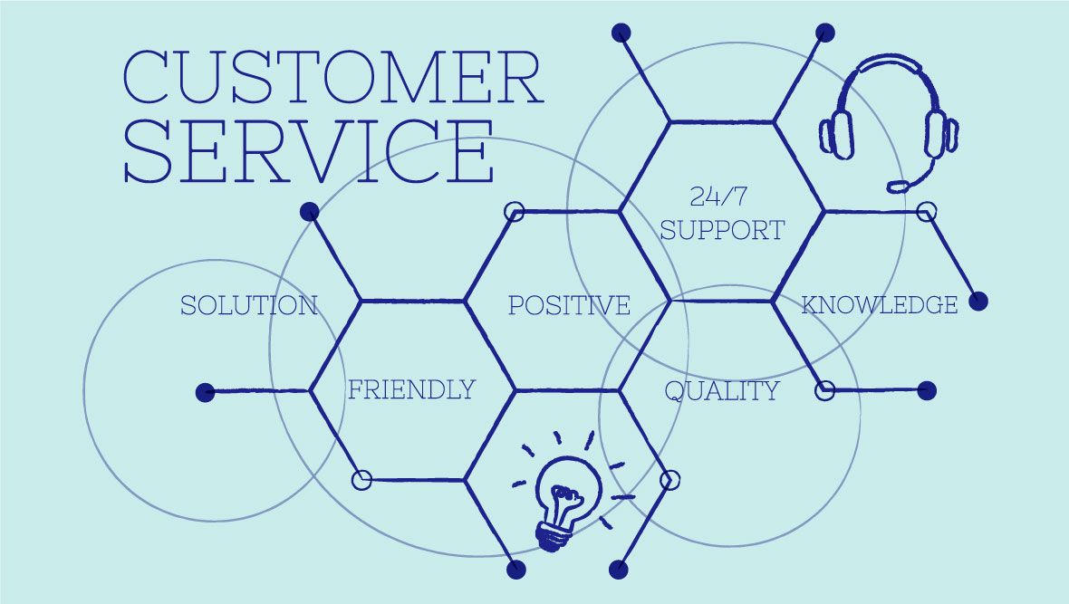 9 chỉ tiêu KPI cho bộ phận Chăm sóc khách hàng (Customer Service)