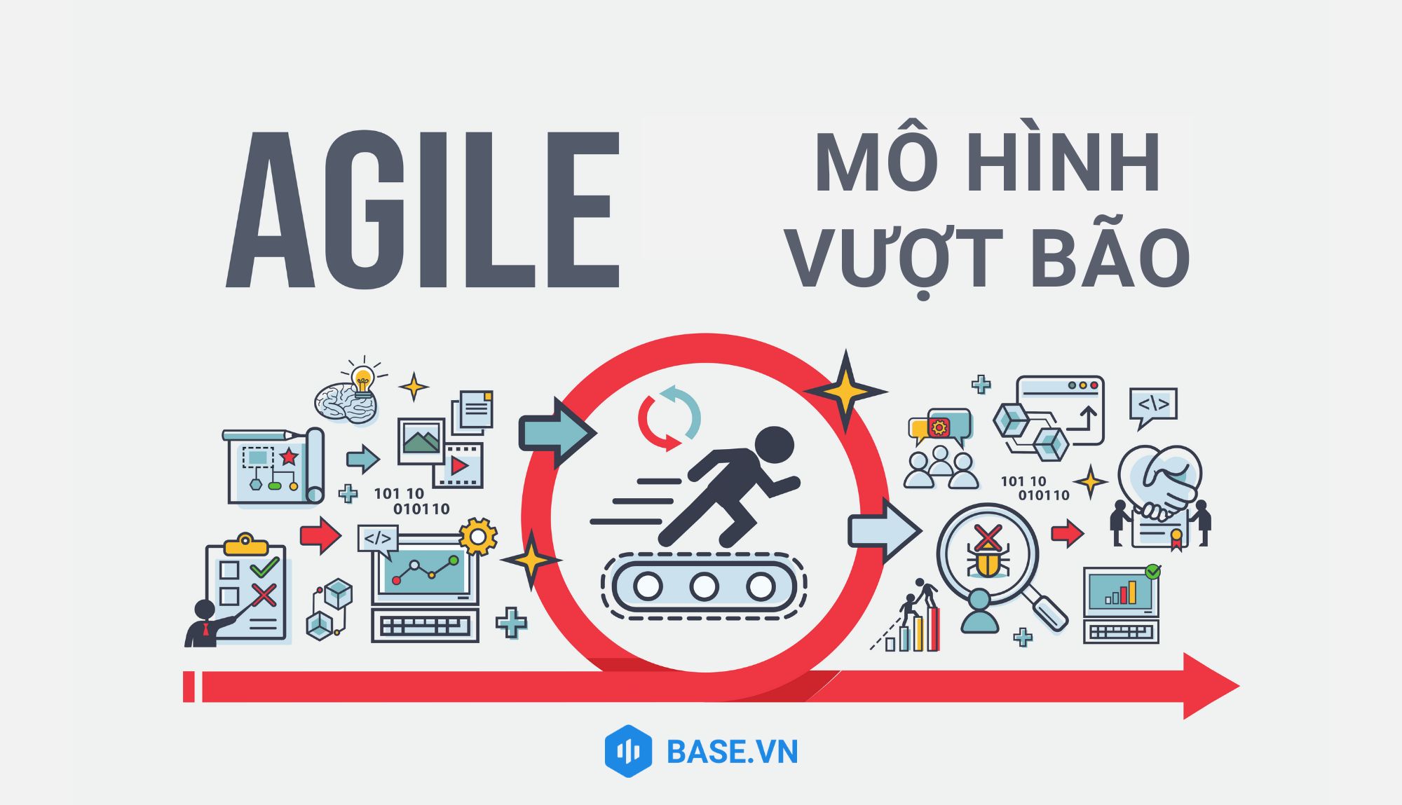 Agile Organization: Mô hình vượt bão kỷ nguyên VUCA