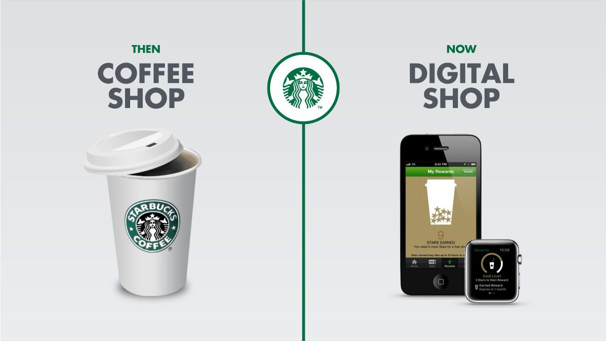 Starbucks và bài học chuyển đổi số thành công nhờ nâng tầm trải nghiệm khách hàng