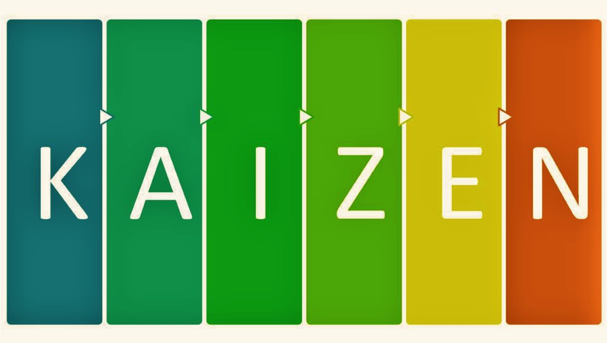 Kaizen là gì? Ví dụ về Kaizen? Hướng dẫn cách triển khai Kaizen trong doanh nghiệp
